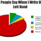 Things People Say