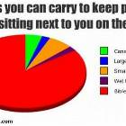 Things You Can Carry