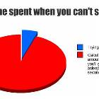 Time Spent