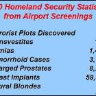 Tsa Screenings