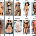 Types Of Girls