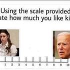 Use This Scale