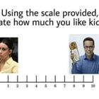 Using The Scale