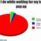 Waiting For The Toaster