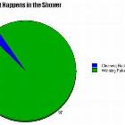 What Happens In The Shower