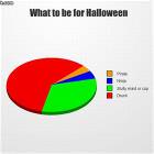 What To Be For Halloween