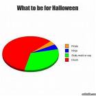 What To Be For Halloween