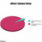 When I Wanna Sleep