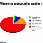 Where The Pen Goes