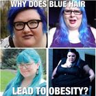 Why