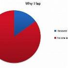 Why I Fap