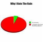 Why I Hate Rain
