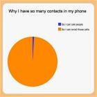 Why I Have So Many Contacts