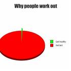 Why People Work Out