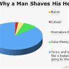 Why Shave Head