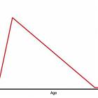 With Age