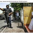 Worlds Most Dangerous Cities