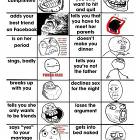 Your Face When