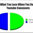 Youtube Comments