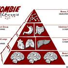 Zombie Food Pyramid